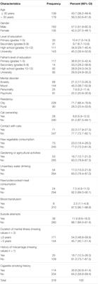 Prevalence and Predictors of Toxoplasma gondii Infection in Psychiatric Inpatients in Fars Province, Southern Iran